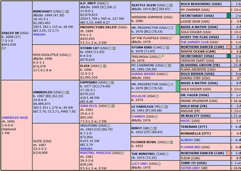 Prima Prada: horse, Pedigree, Ratings 